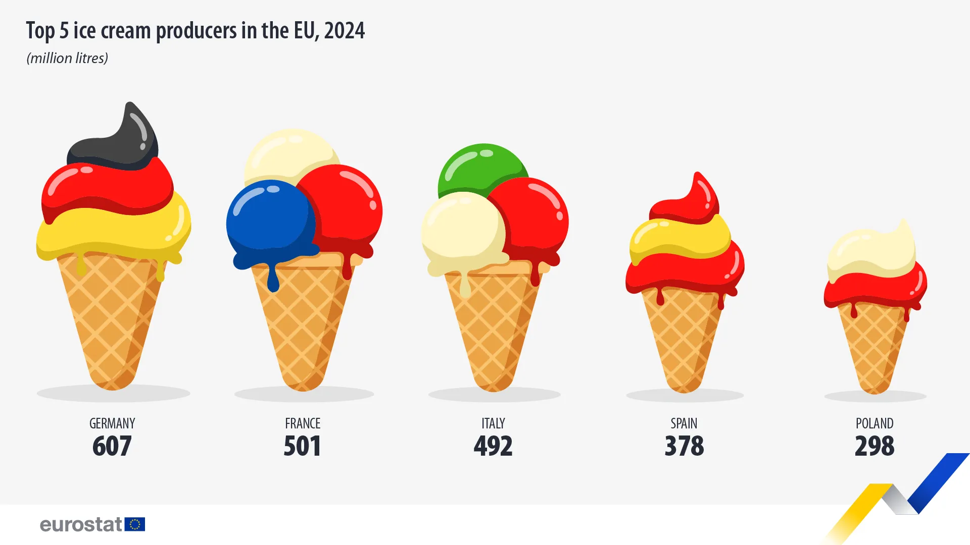 ice-cream-producers-2024
