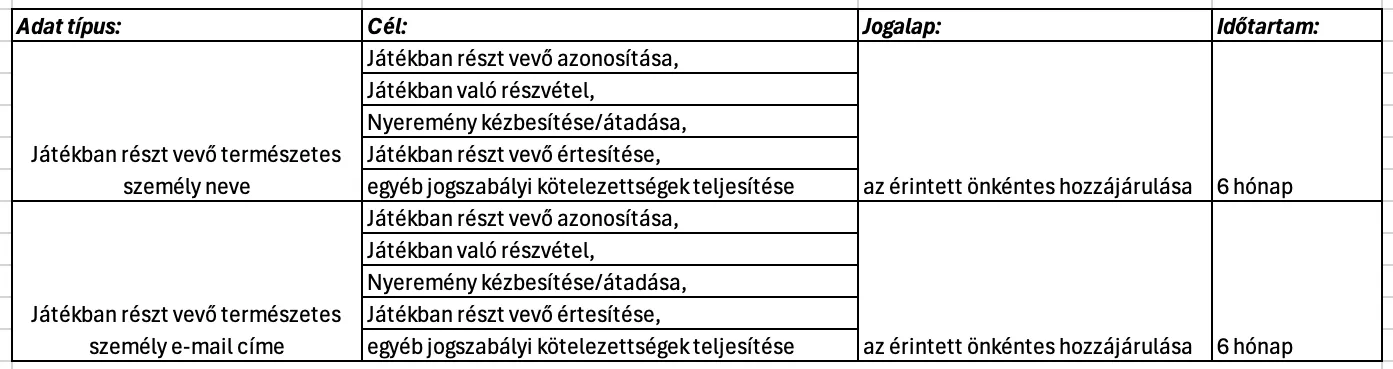 nyeremenyjatek-tablazat-2