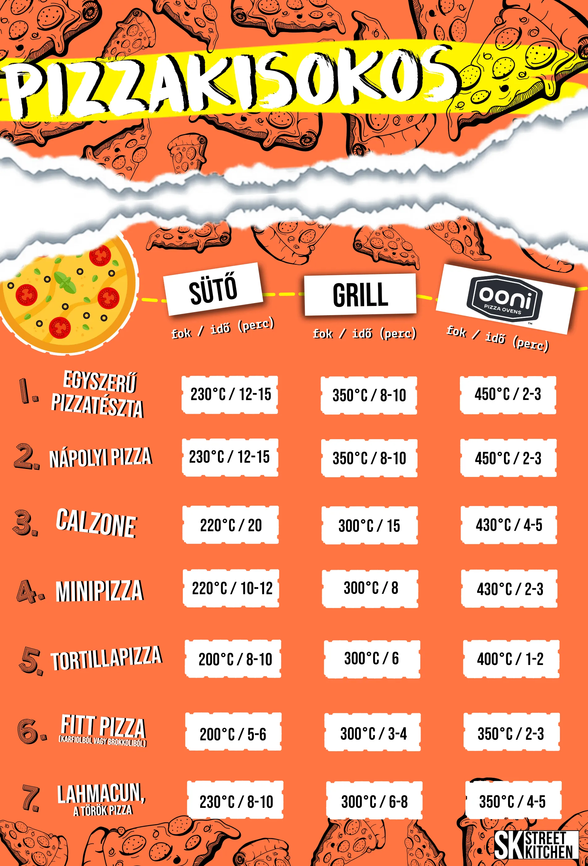 pizzakisokos